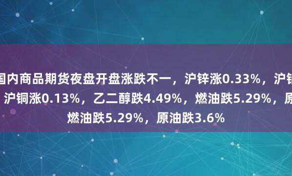 国内商品期货夜盘开盘涨跌不一，沪锌涨0.33%，沪铅涨0.28%，沪铜涨0.13%，乙二醇跌4.49%，燃油跌5.29%，原油跌3.6%